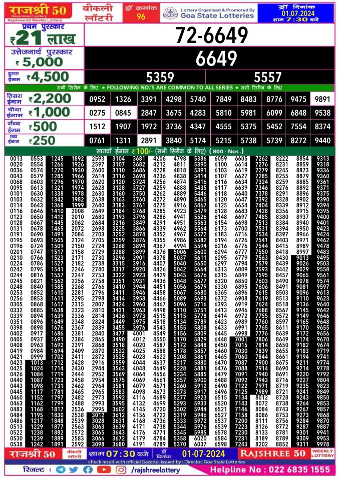 Rajshree Lottery Result Today