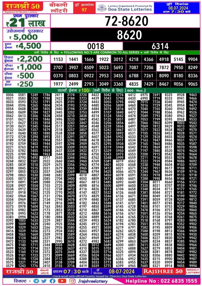 Rajshree Lottery Result Today