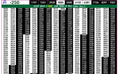 Rajshree 50 som weekly lottery 7.30pm result 15 July 2024