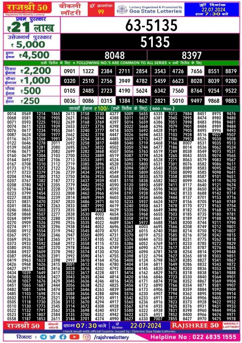 Rajshree Lottery Result Today