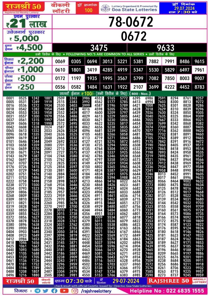 Rajshree Lottery Result Today