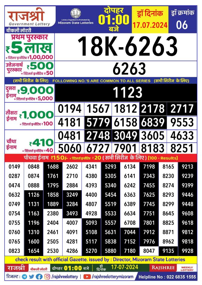 Rajshree Lottery Result Today