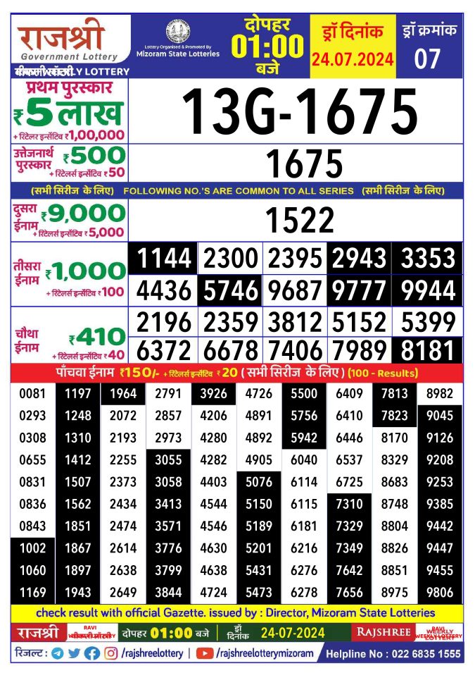 Rajshree Lottery Result Today