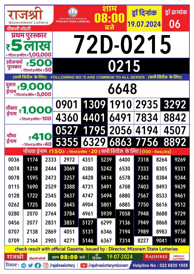 Rajshree Lottery Result Today