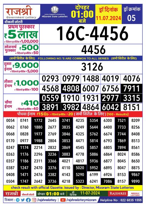 Rajshree Lottery Result Today