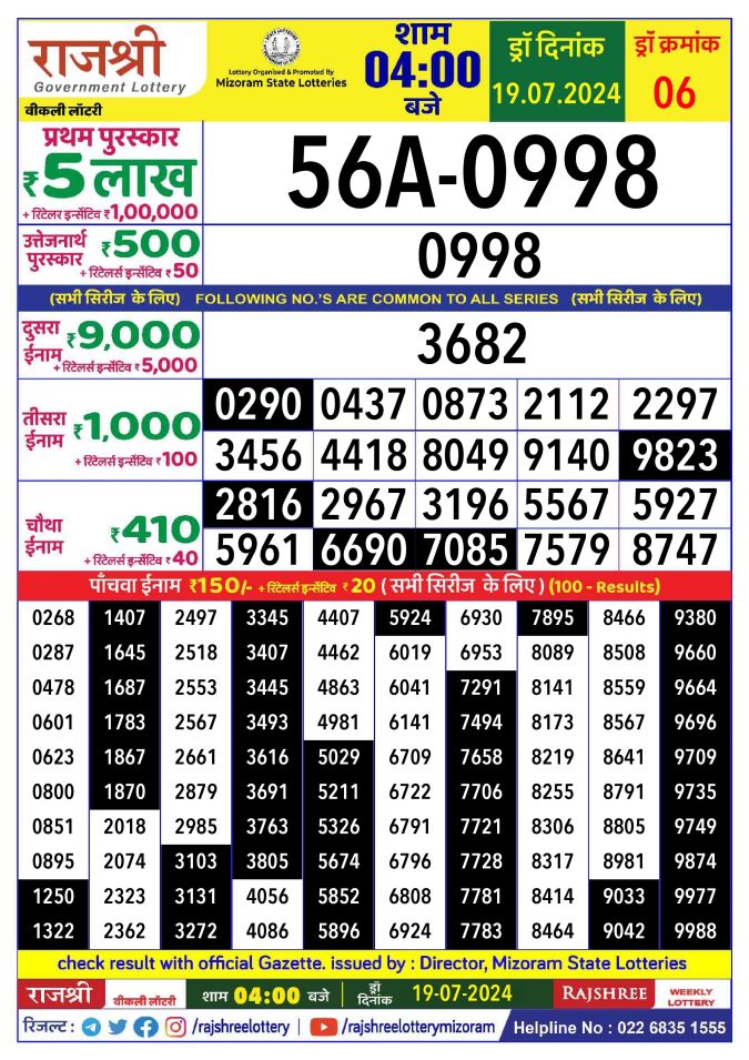 Rajshree Lottery Result Today