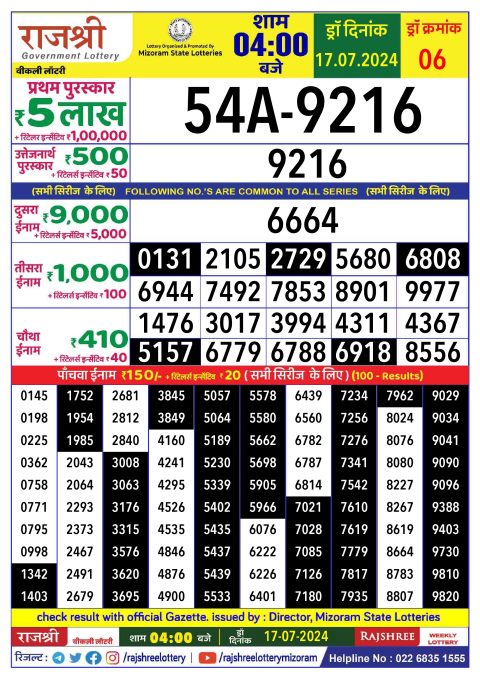 Rajshree Lottery Result Today