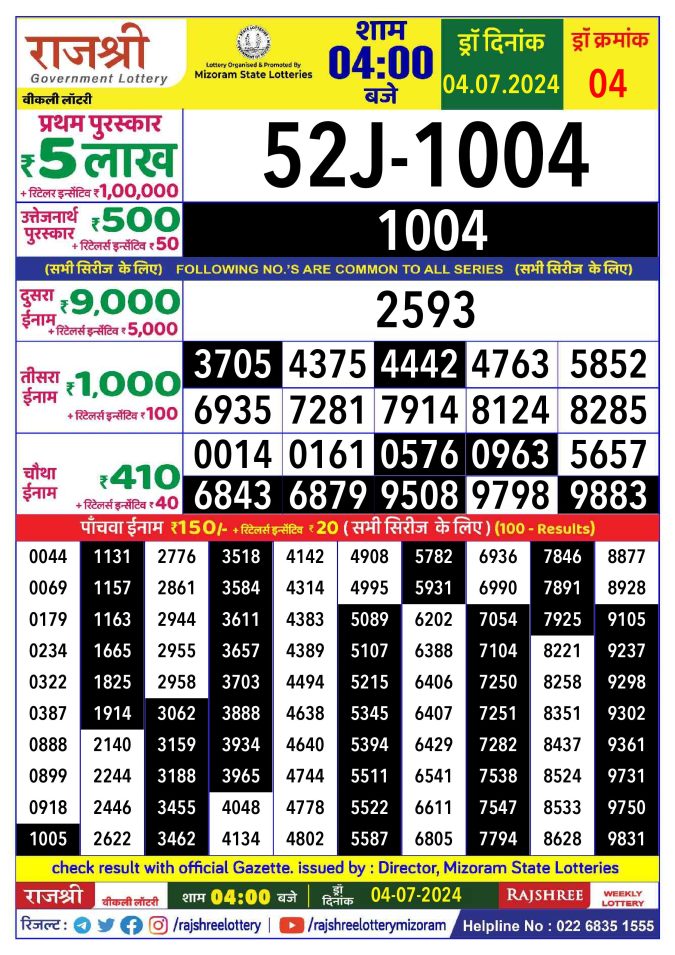 Rajshree Lottery Result Today