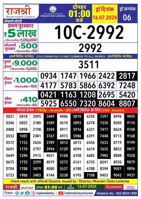 Rajshree Lottery Result Today