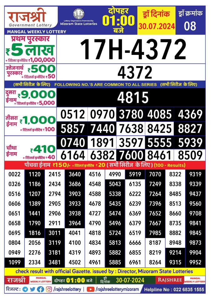 Rajshree Lottery Result Today