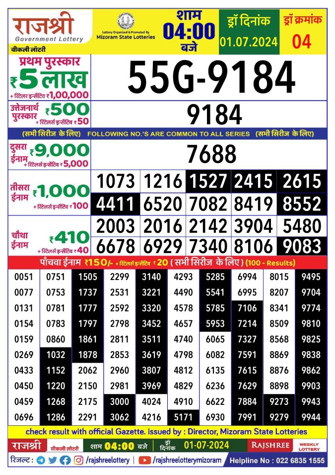 Rajshree Lottery Result Today