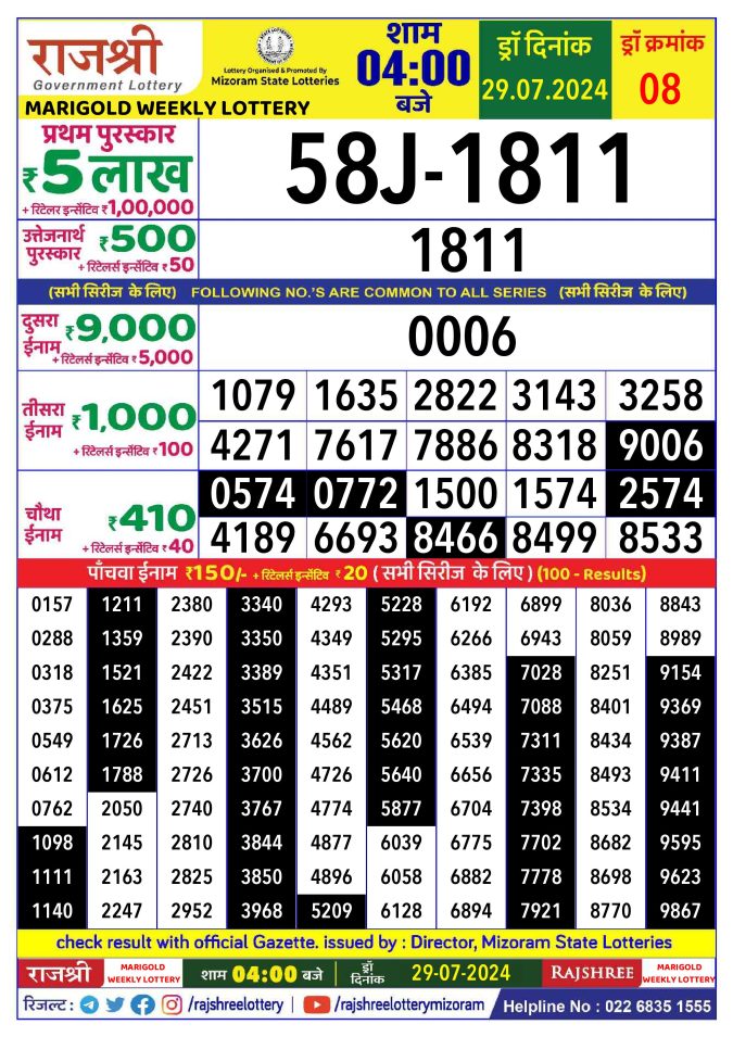 Rajshree Lottery Result Today