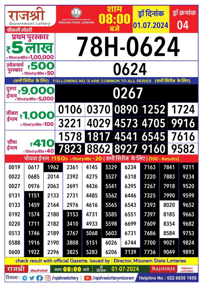 Rajshree Lottery Result Today