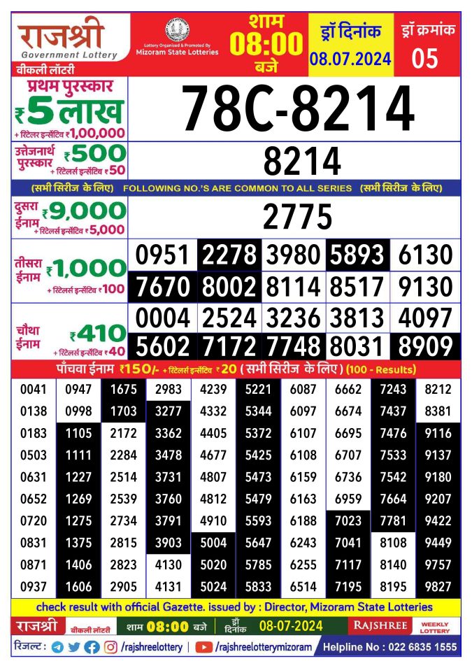 Rajshree Lottery Result Today