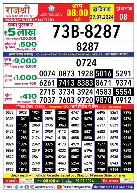 Rajshree Lottery Result Today