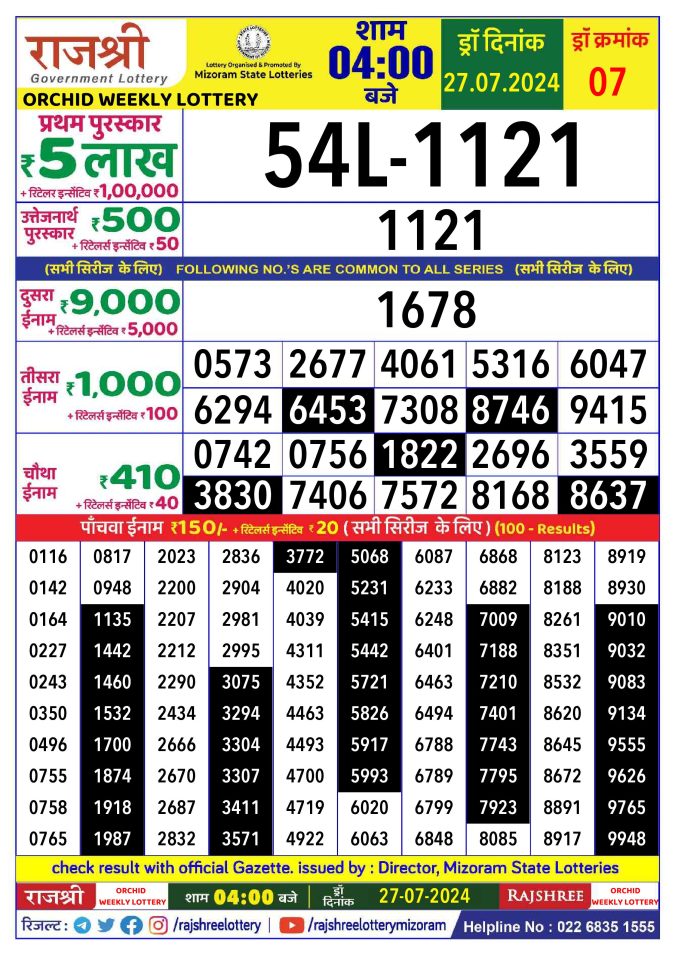 Rajshree Lottery Result Today