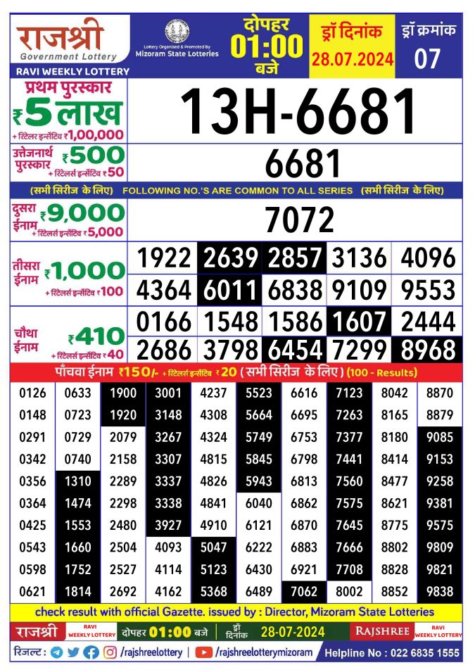 Rajshree Lottery Result Today