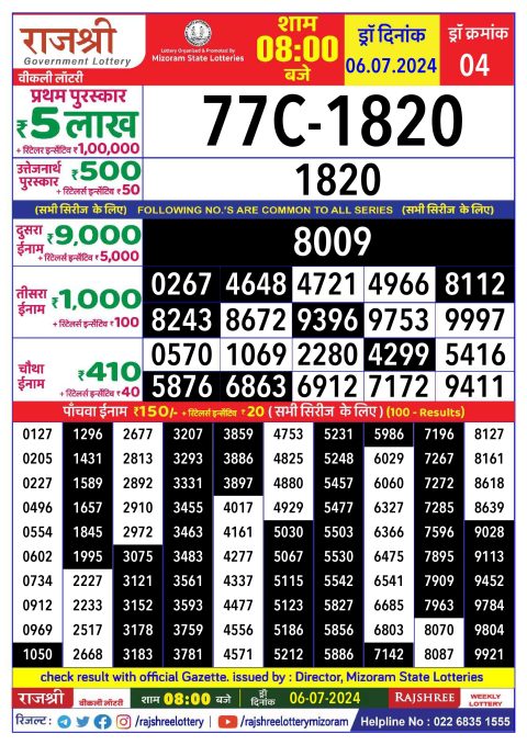 Rajshree Lottery Result Today