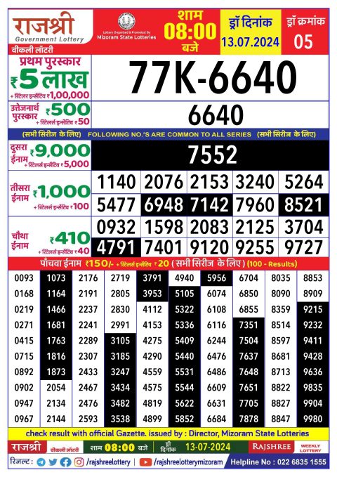 Rajshree Lottery Result Today