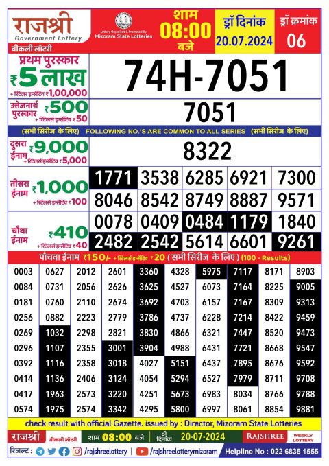 Rajshree Lottery Result Today