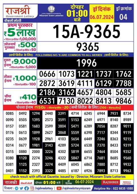 Rajshree Lottery Result Today