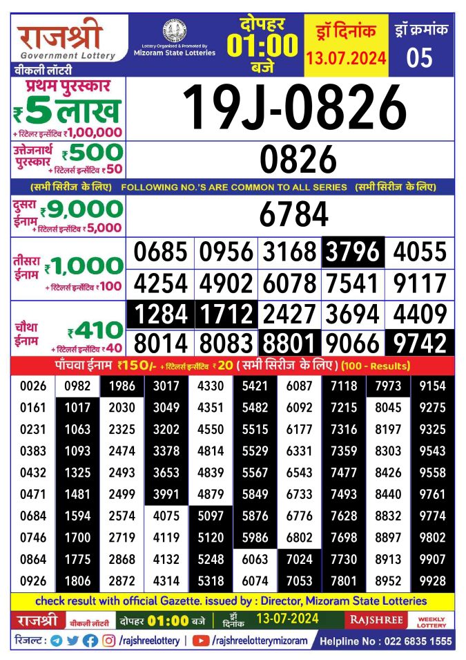 Rajshree Lottery Result Today