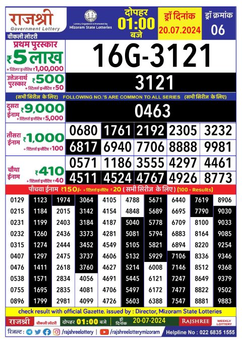 Rajshree Lottery Result Today