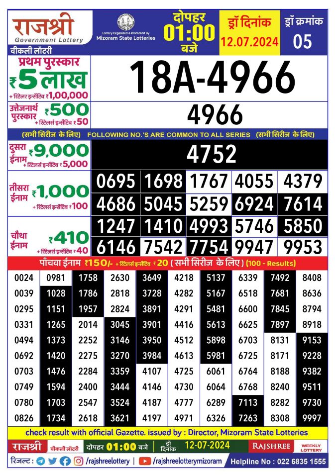 Rajshree Lottery Result Today