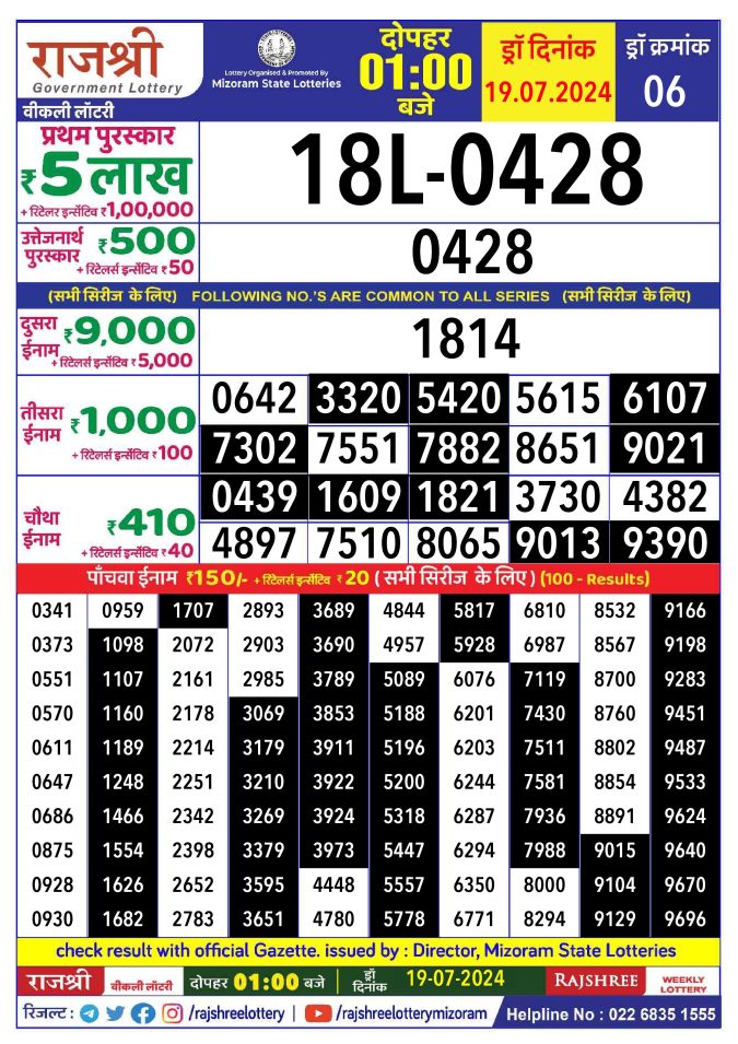 Rajshree Lottery Result Today