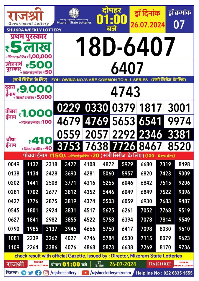 Rajshree Lottery Result Today