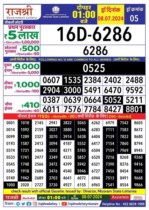 Rajshree Lottery Result Today