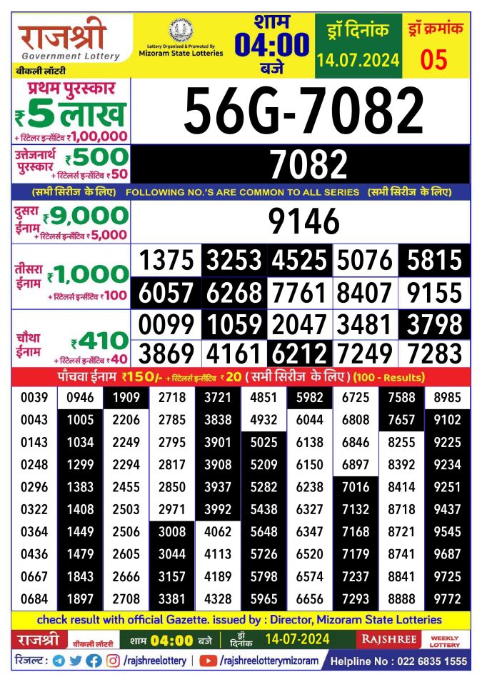 Rajshree Lottery Result Today