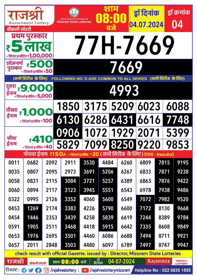 Rajshree Lottery Result Today