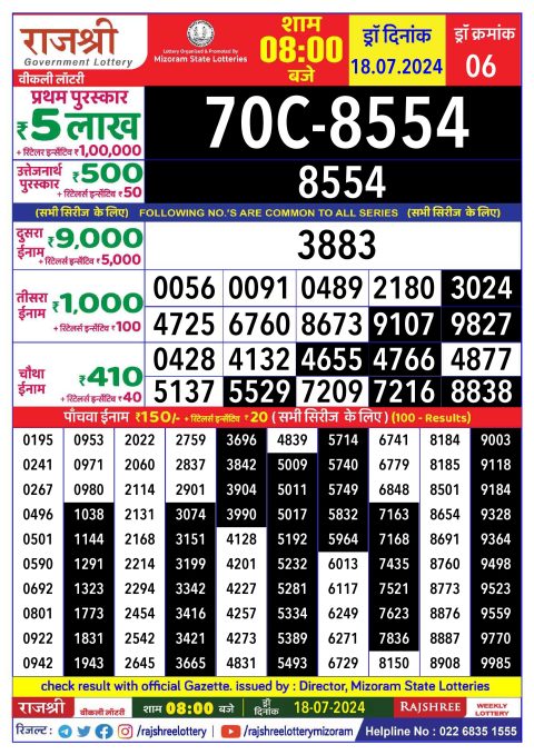 Rajshree Lottery Result Today