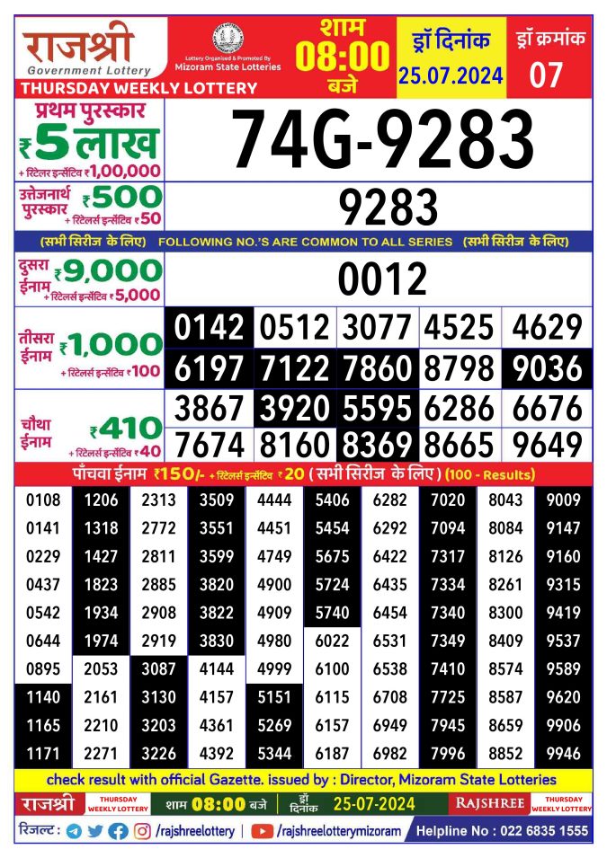 Rajshree Lottery Result Today