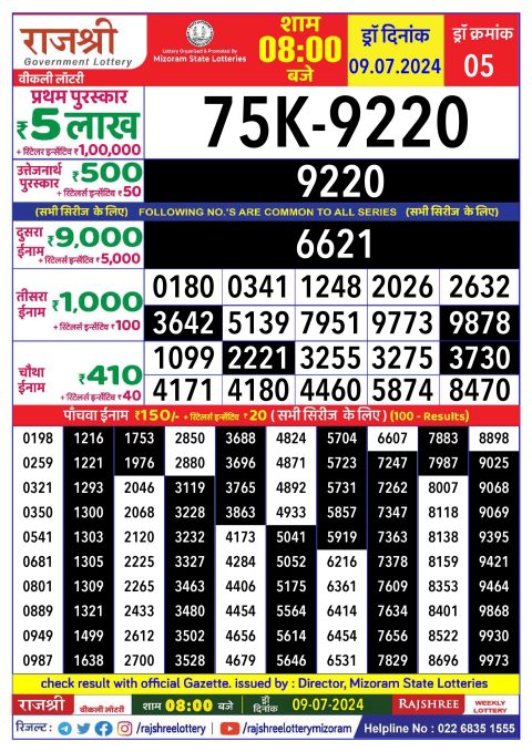 Rajshree Lottery Result Today