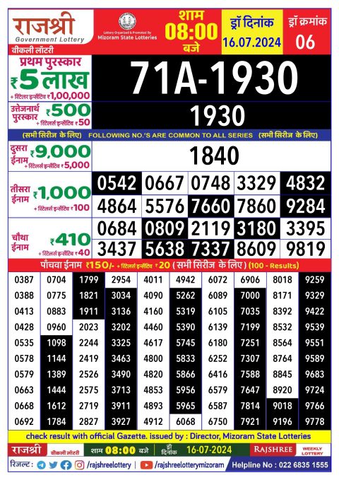 Rajshree Lottery Result Today