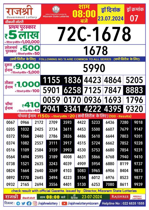 Rajshree Lottery Result Today