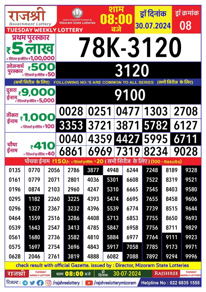 Rajshree Lottery Result Today