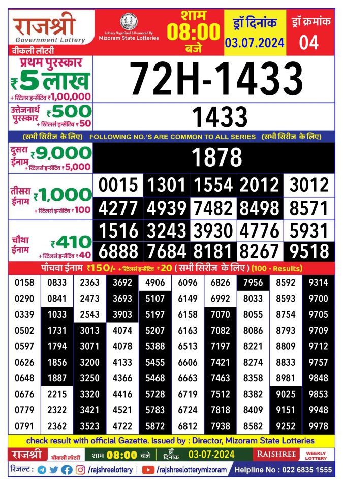 Rajshree Lottery Result Today