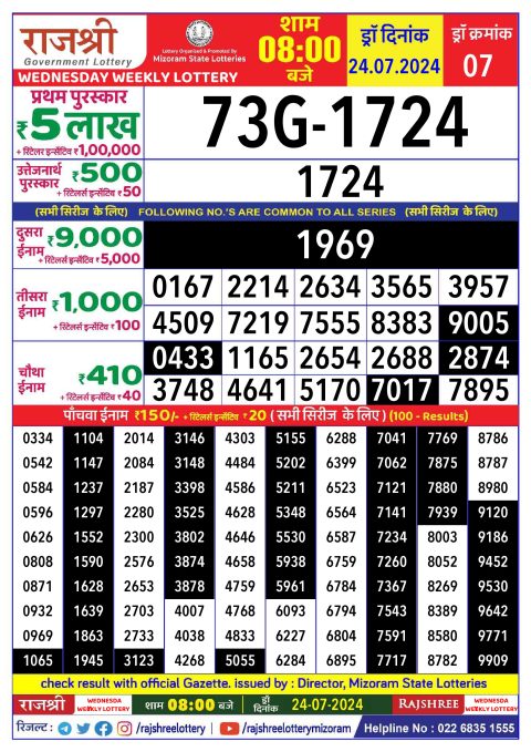 Rajshree Lottery Result Today