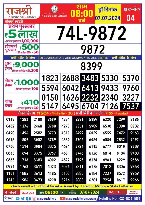 Rajshree Lottery Result Today