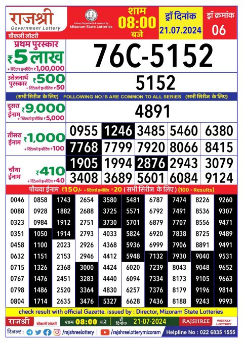 Rajshree Lottery Result Today