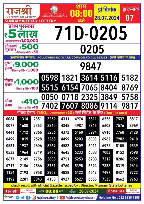 Rajshree Lottery Result Today