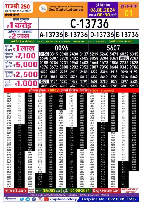 Rajshree Lottery Result Today