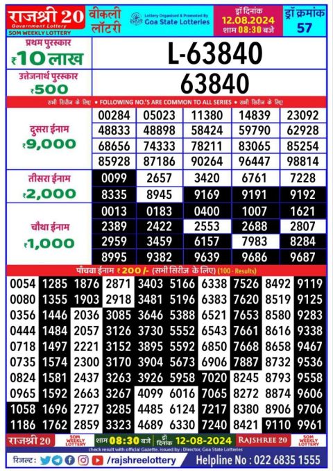 Rajshree Lottery Result Today