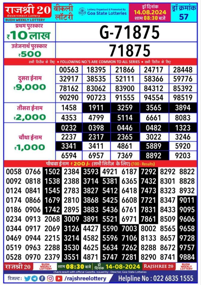 Rajshree Lottery Result Today