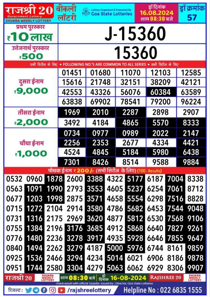 Rajshree Lottery Result Today