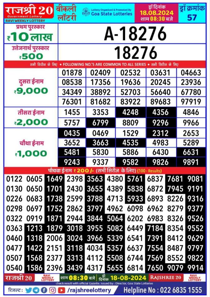 Rajshree Lottery Result Today