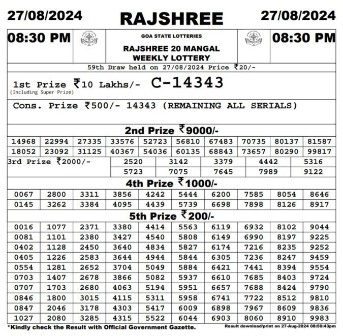 Rajshree Lottery Result Today